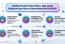 Ketika Produk Bisa Ditiru, Apa yang Sebenarnya Harus Dipertahankan Brand?