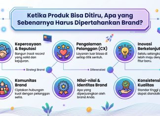 Ketika Produk Bisa Ditiru, Apa yang Sebenarnya Harus Dipertahankan Brand?