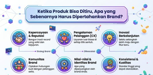 Ketika Produk Bisa Ditiru, Apa yang Sebenarnya Harus Dipertahankan Brand?